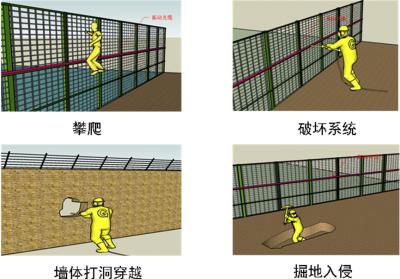 井冈山市周界防范报警系统四号