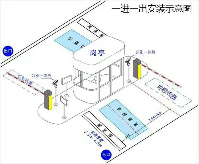 井冈山市标准车牌识别系统安装图