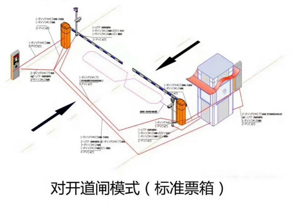 井冈山市对开道闸单通道收费系统