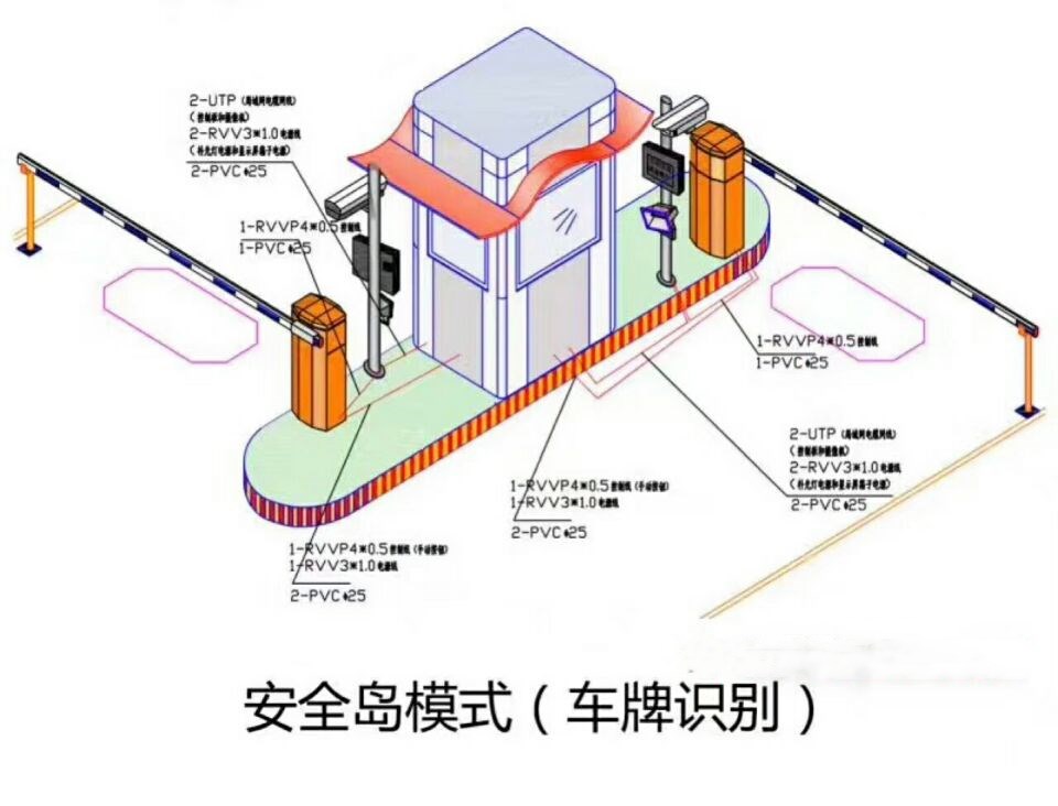 井冈山市双通道带岗亭车牌识别