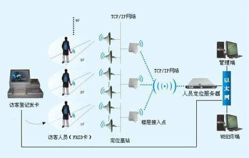 井冈山市人员定位系统一号