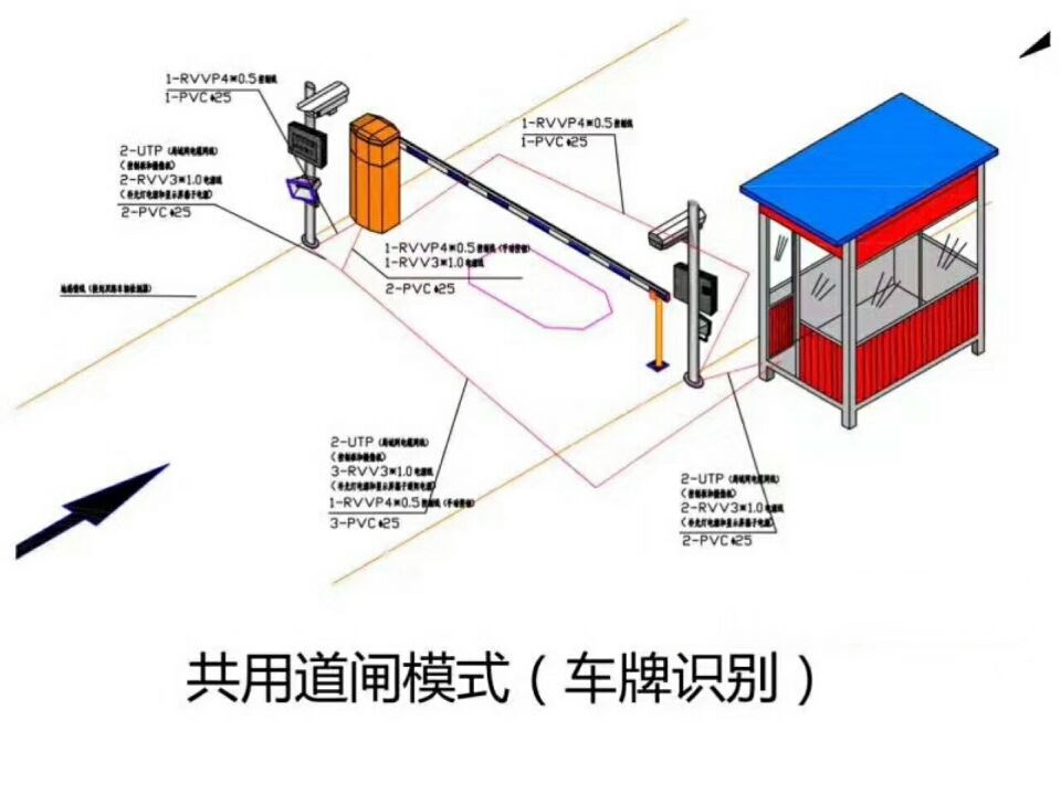 井冈山市单通道车牌识别系统施工