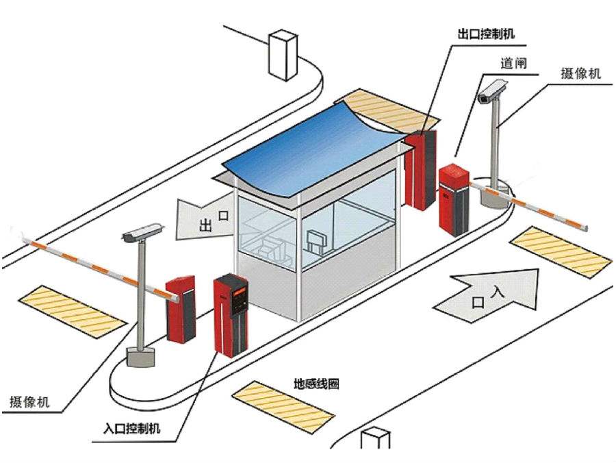 井冈山市标准双通道刷卡停车系统安装示意